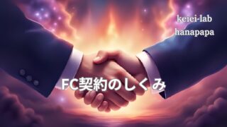 【コンビニフランチャイズ契約とは】仕組み・ロイヤリティ・メリットを現場目線で徹底解説