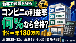 利益率とは?コンビニ経営で売上より先に見るべき指標|粗利率・現場利益率の土台
