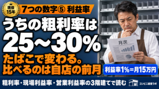 利益率とは？コンビニ経営で売上より先に見るべき指標｜粗利率・現場利益率の土台
