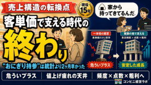 客数減を客単価で支える時代の終わり