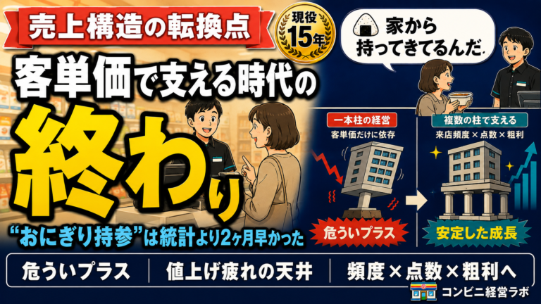 月次定点観測