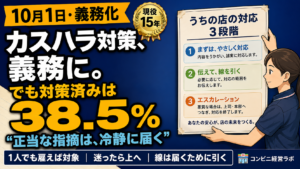10月1日、カスハラ対策が義務になる|小さな店ほど未対策——「うちの線」を紙一枚で引く方法【現役オーナー】