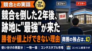 地域の勝者は、なぜ値上げしないのか|競合を倒した2年後、跡地にもっと強い相手が来た——コンビニに「独占」が存在しない理由【現役オーナー】