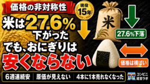 米は下がった。おにぎりは、いつ下がるのか|4,416円→3,198円の裏で、戻らなかったもの——「一発目」の25%減と、棚のスカスカ感【現役オーナー】
