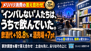 「インパしない」人たちは、うちで飲んでいた|飲酒代+18.8%と酒売場+7ポイント——尖らせる時は、必ず足元も注意する【現役オーナー】