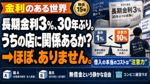 金利のニュースが、他人事でいられる経営|長期金利3%・米利上げ観測——借入の本当のコストは、金利ではなく「注意力」【現役オーナー】